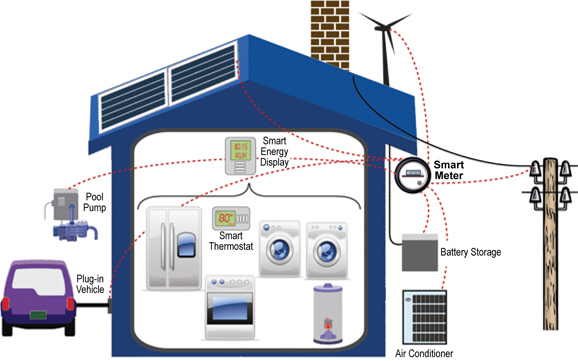 ZigBee and Wi-Fi enable the Smart Home ZigBee and Wi-Fi enable the Smart Home